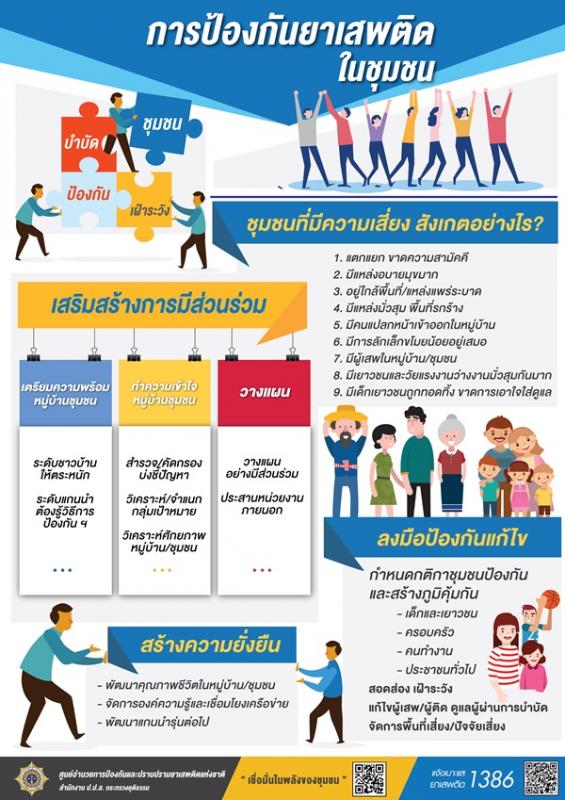 ประชาสัมพันธ์การป้องกันและแก้ไขปัญหายาเสพติดในพื้นที่ อบต.อ่าวลึกใต้